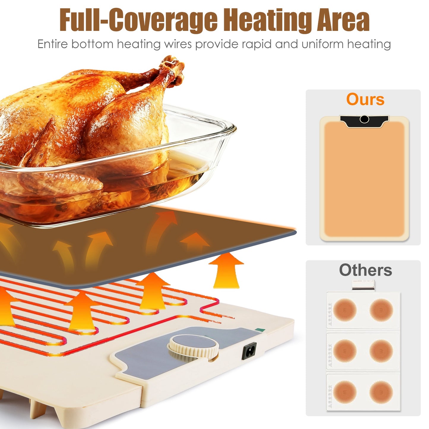 Food Warming Mat